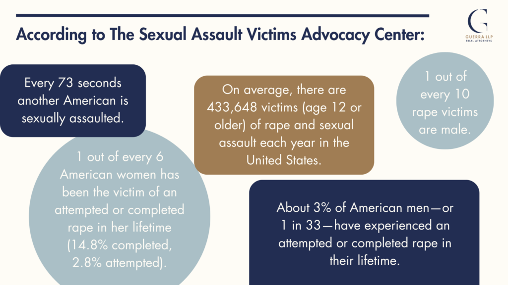 Sexual Assault History Month
